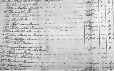 Militia Records 1757 – 1913